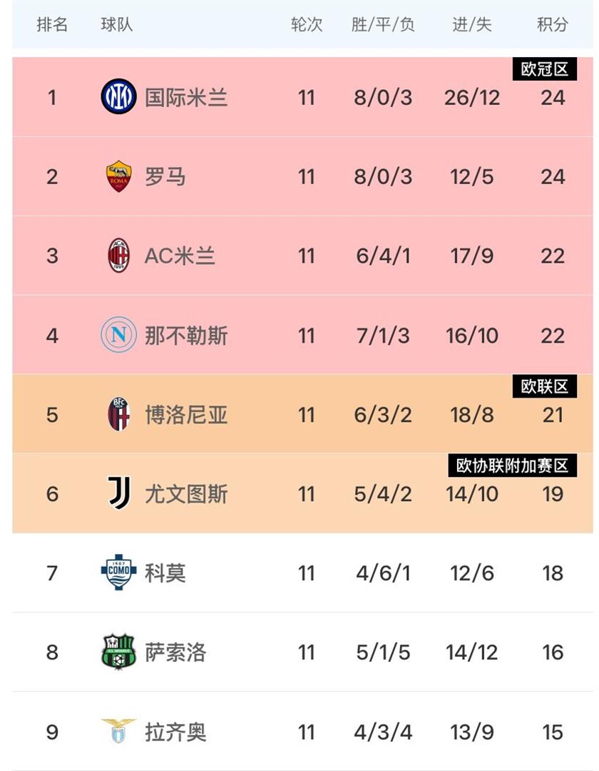 英雄联盟竞猜-清晨突围战来临，那不勒斯围绕全明星赛强势反弹，球迷炸锅，控场能力受关注的简单介绍